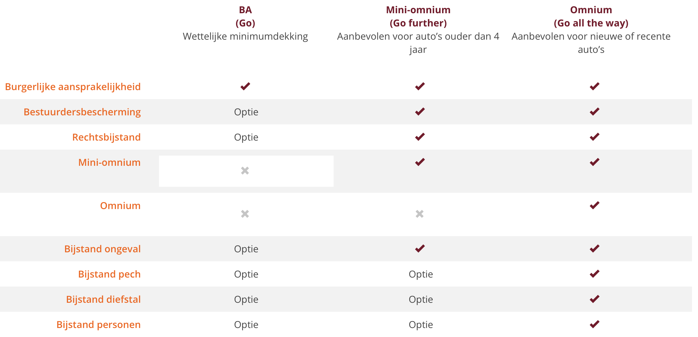 BA - kleine omnium - grote omnium